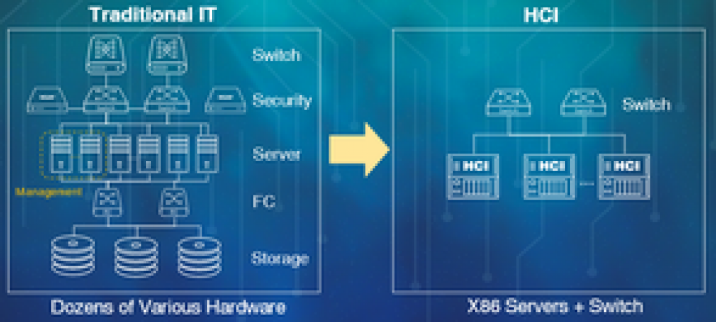 SANGFOR TECHNOLOGIES INC. Sangfor Hci based Virtual Edition, 1vC2German, Ssl Vpn for 30 concurrent users, Site-to-site IPsec Vpn with 10 IPsec Clients included SANGFOR TECHNOLOGIES INC. Sangfor Hci based Virtual Edition, 1vC2German, Ssl Vpn for 30 concurrent users, Site-to-site IPsec Vpn with 10 IPsec Clients included