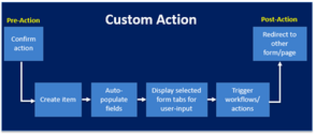 KWizCom Corporation KWizCom Custom Actions (лицензии), KWizCom Custom Actions + Standard Support KWizCom Corporation KWizCom Custom Actions (лицензии), KWizCom Custom Actions + Standard Support
