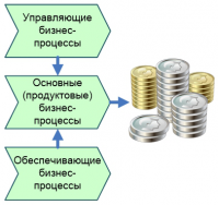 scale-dec-294x294-873.png Технологии управления и организационного развития Графические модели бизнес-процессов и процедур, Финансовые процессы, финансовый менеджмент (7 моделей) — изображение 1