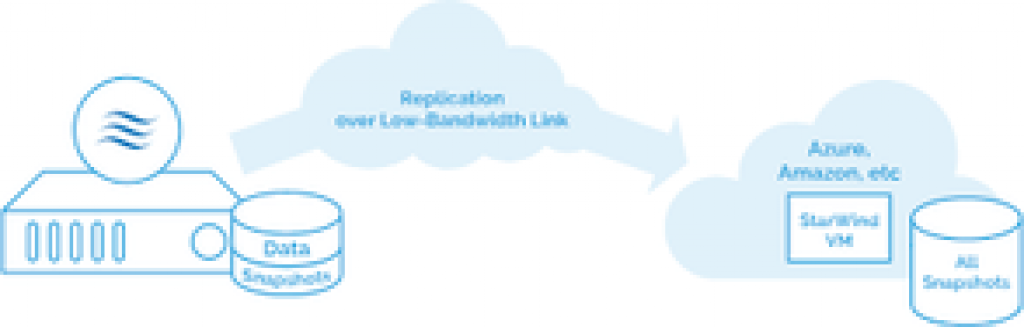 StarWind Software Inc. StarWind Asynchronous (лицензия Premium ASM), for Asynchronous Replication StarWind Software Inc. StarWind Asynchronous (лицензия Premium ASM), for Asynchronous Replication
