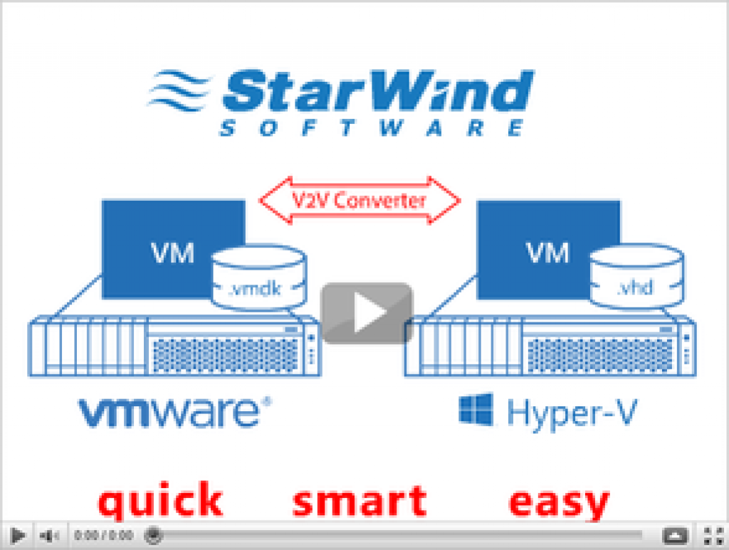StarWind Software Inc. StarWind Virtual SAN (лицензия Datacenter Edition), Financing StarWind Virtual SAN for Hyper-V Datacenter Edition per quarter (3 years) + Premium Support StarWind Software Inc. StarWind Virtual SAN (лицензия Datacenter Edition), Financing StarWind Virtual SAN for Hyper-V Datacenter Edition per quarter (3 years) + Premium Support