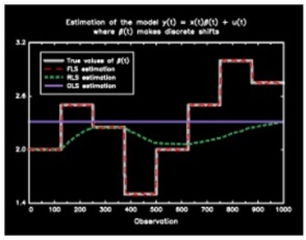 Aptech TSM v1.2 Time Series & Wavelets For Fin, Sci Sol (лицензия Corporate), Лицензия Floating Network Increments Aptech TSM v1.2 Time Series & Wavelets For Fin, Sci Sol (лицензия Corporate), Лицензия Floating Network Increments