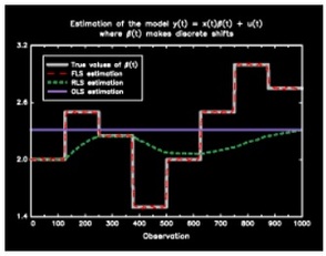 Multiethnic College Students Stacking Hands Aptech TSM v1.2 Time Series & Wavelets For Fin, Sci Sol (лицензия Corporate), Лицензия Floating Network Increments — изображение 1