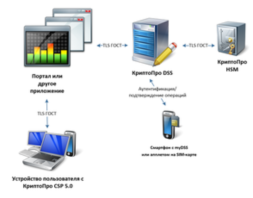 Криптопро Официальный Сайт Купить Лицензию