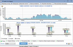 10-Strike Software Учет Трафика (лицензия), На 1 ПК, опрос 25 сенсоров трафика 10-Strike Software Учет Трафика (лицензия), На 1 ПК, опрос 25 сенсоров трафика