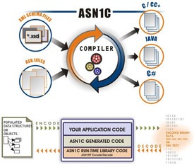 Objective Systems ASN1C v7.8 (постоянная лицензия), Perpetual Floating (per concurrent session) Objective Systems ASN1C v7.8 (постоянная лицензия), Perpetual Floating (per concurrent session)